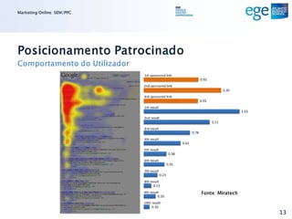 Marketing Online: SEM/PPC




Posicionamento Patrocinado
Comportamento do Utilizador




                              Fonte: Miratech



                                                13
 