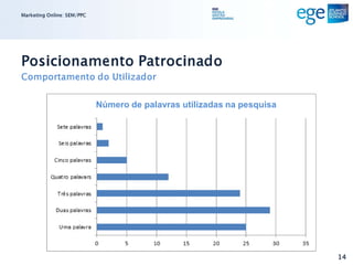 Marketing Online: SEM/PPC




Posicionamento Patrocinado
Comportamento do Utilizador

                            Número de palavras utilizadas na pesquisa




                                                                        14
 