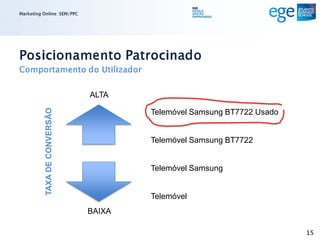 Marketing Online: SEM/PPC




Posicionamento Patrocinado
Comportamento do Utilizador

                               ALTA
           TAXA DE CONVERSÃO




                                       Telemóvel Samsung BT7722 Usado


                                       Telemóvel Samsung BT7722


                                       Telemóvel Samsung


                                       Telemóvel
                               BAIXA

                                                                        15
 