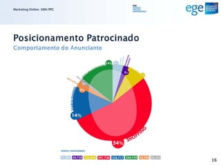Marketing Online: SEM/PPC




Posicionamento Patrocinado
Comportamento do Anunciante




                              16
 