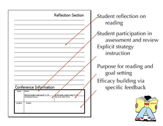 Student reflection on
reading
Student participation in
assessment and review
Explicit strategy
instruction
!
Purpose for reading and
goal setting
Efficacy building via
specific feedback
 