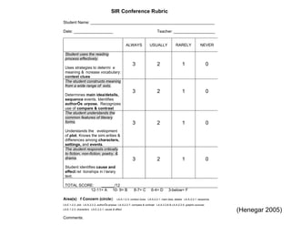 SIR Conference Rubric
Student Name: _________________________________________________________
Date: __________________ Teacher: ___________________
ALWAYS USUALLY RARELY NEVER
Student uses the reading
process effectively.
Uses strategies to determi e
meaning & ncrease vocabulary:
context clues
3 2 1 0
The student constructs meaning
from a wide range of exts.
Determines main idea/details,
sequence events. Identifies
authorÕs urpose. Recognizes
use of compare & contrast
3 2 1 0
The student understands the
common features of literary
forms.
Understands the evelopment
of plot. Knows the simi arities &
differences among characters,
settings, and events.
3 2 1 0
The student responds critically
to fiction, non-fiction, poetry, &
drama.
Student identifies cause and
effect rel tionships in l terary
text.
3 2 1 0
TOTAL SCORE: ______/12
12-11= A 10- 9= B 8-7= C 6-4= D 3-below= F
Area(s) f Concern (circle): LA.A.1.2.3- context clues LA.A.2.2.1- main idea, details LA.A.2.2.1- sequence
LA.E.1.2.2- plot LA.A.2.2.2- authorÕs purpose LA.A.2.2.7- compare & contrast LA.A.2.2.8 & LA.A.2.2.5- graphic sources
LA.E.1.2.3- characters LA.E.2.2.1- cause & effect
Comments:
(Henegar 2005)
 