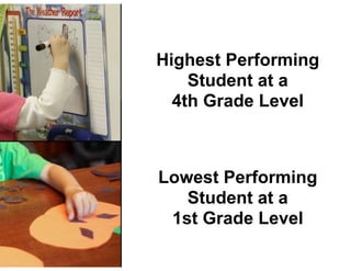 Lowest Performing
Student at a
1st Grade Level
Highest Performing
Student at a
4th Grade Level
 