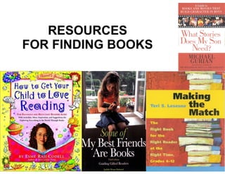 RESOURCES  
FOR FINDING BOOKS  
 