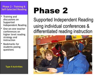 Phase 2
Supported Independent Reading
using individual conferences &
differentiated reading instruction
Phase 2 - Training &
Self-Selected Reading
• Training and
discussions on
Supported
Independent Reading!!!
• One-on-one teacher
conferences on
higher level reading
strategy and
instruction!!!!
• Bookmarks for
students posing
questions
Type II Activities
 