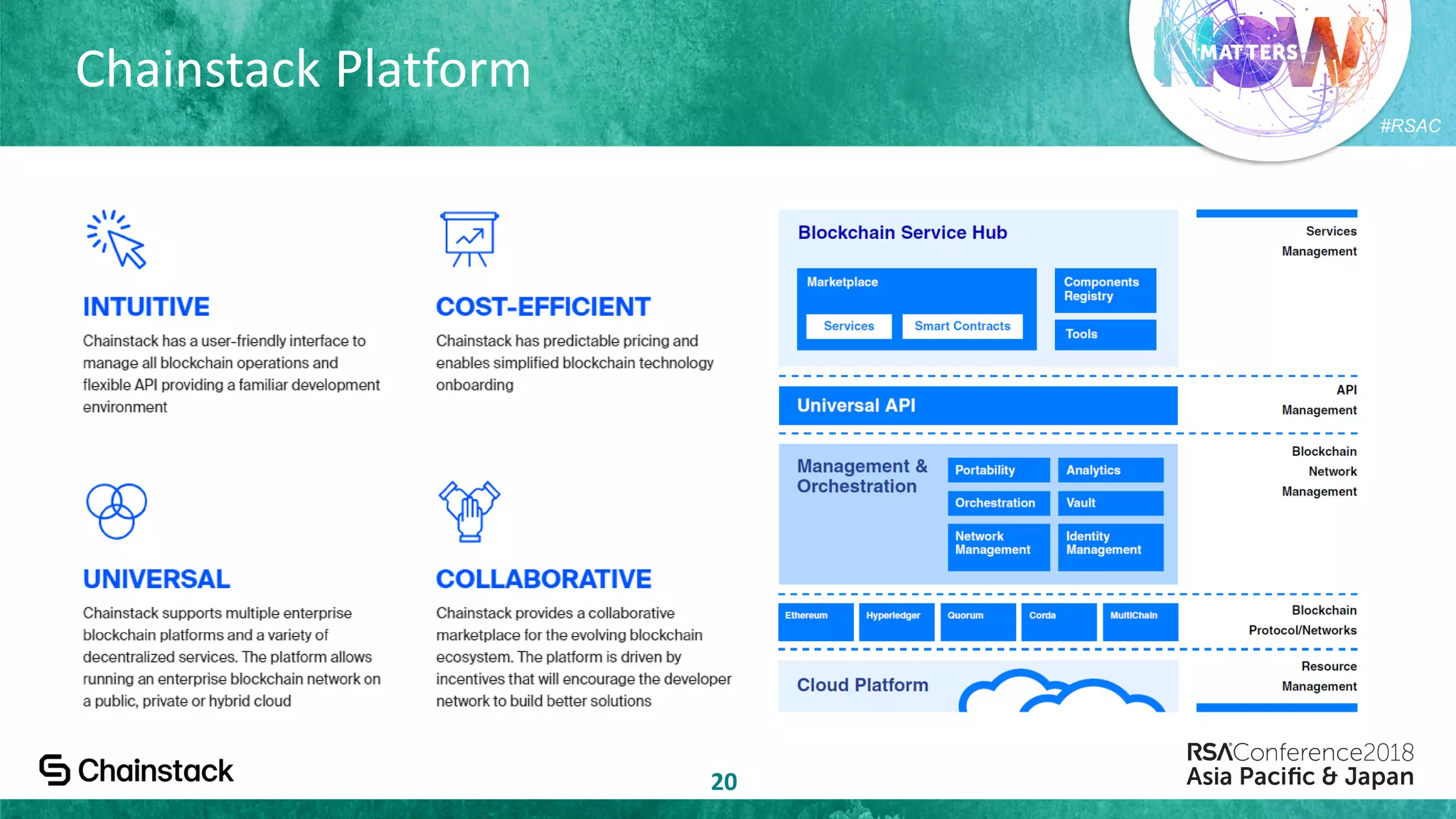 #RSAC
Chainstack Platform
20
 
