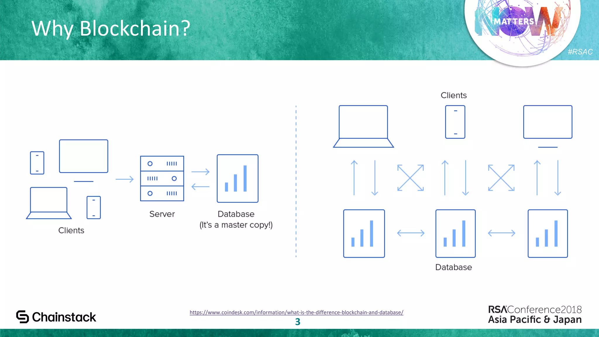 #RSAC
Why Blockchain?
3
https://www.coindesk.com/information/what-is-the-difference-blockchain-and-database/
 