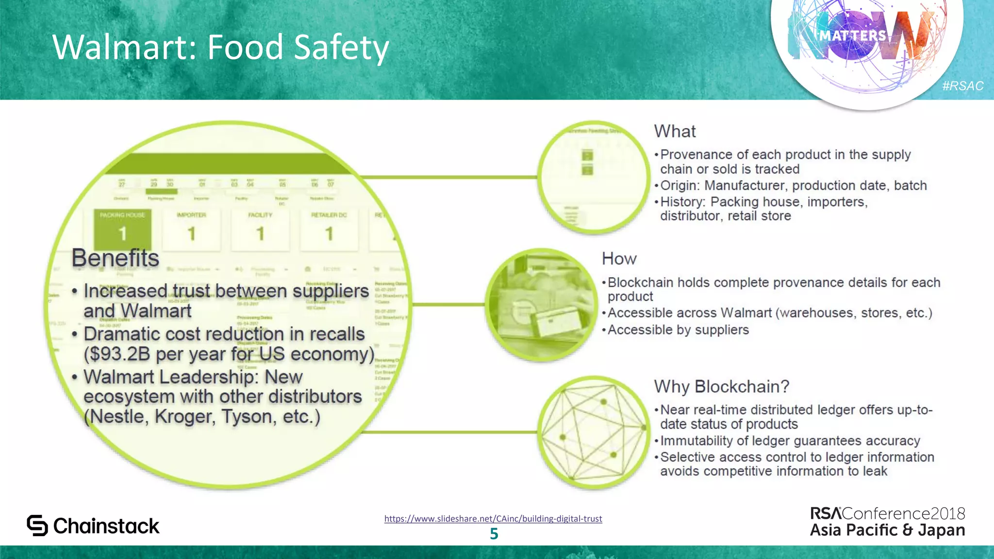 #RSAC
Walmart: Food Safety
5
https://www.slideshare.net/CAinc/building-digital-trust
 