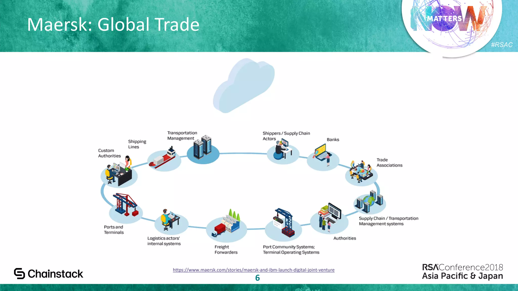 #RSAC
Maersk: Global Trade
6
https://www.maersk.com/stories/maersk-and-ibm-launch-digital-joint-venture
 