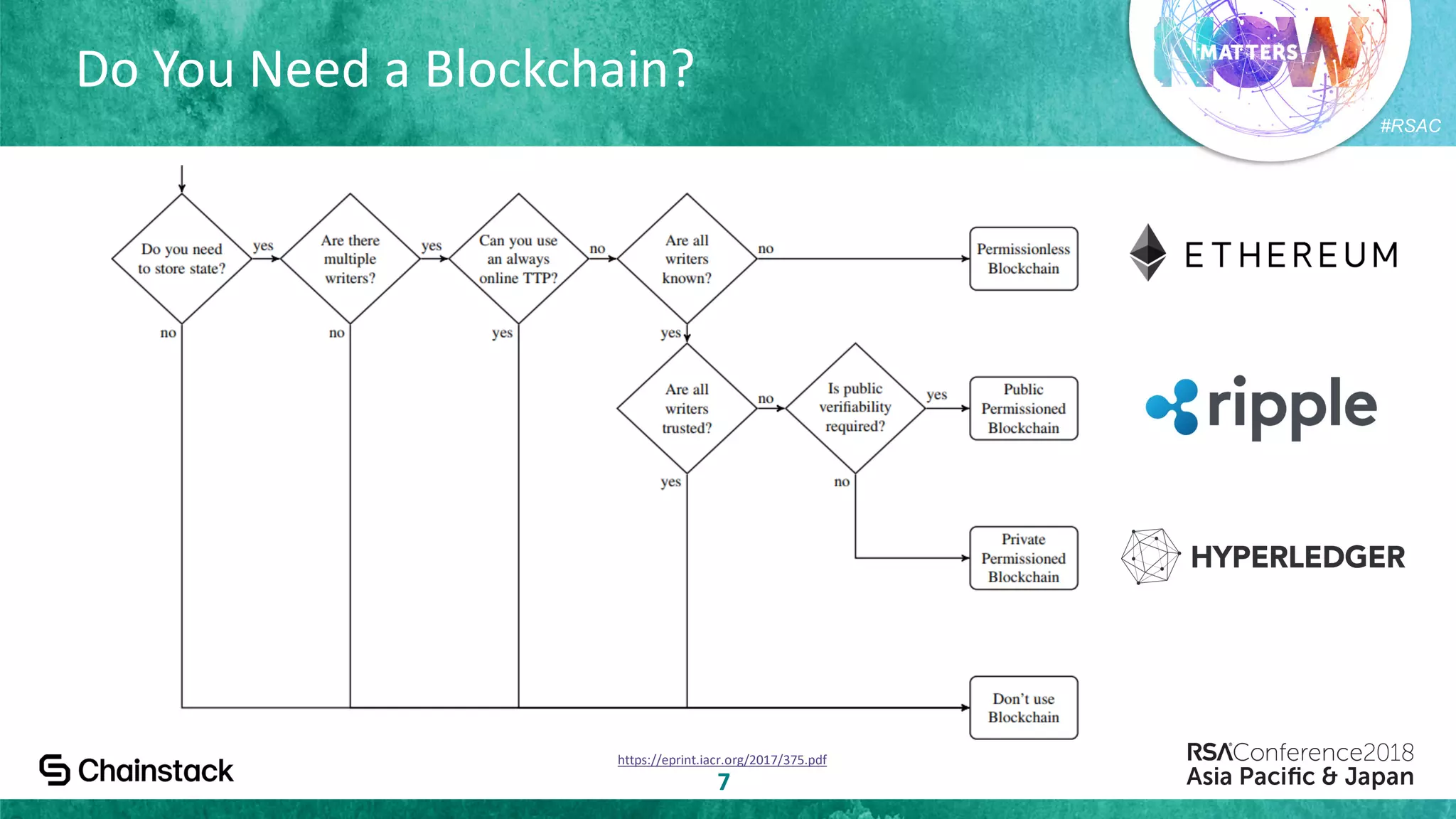 #RSAC
Do You Need a Blockchain?
7
https://eprint.iacr.org/2017/375.pdf
 