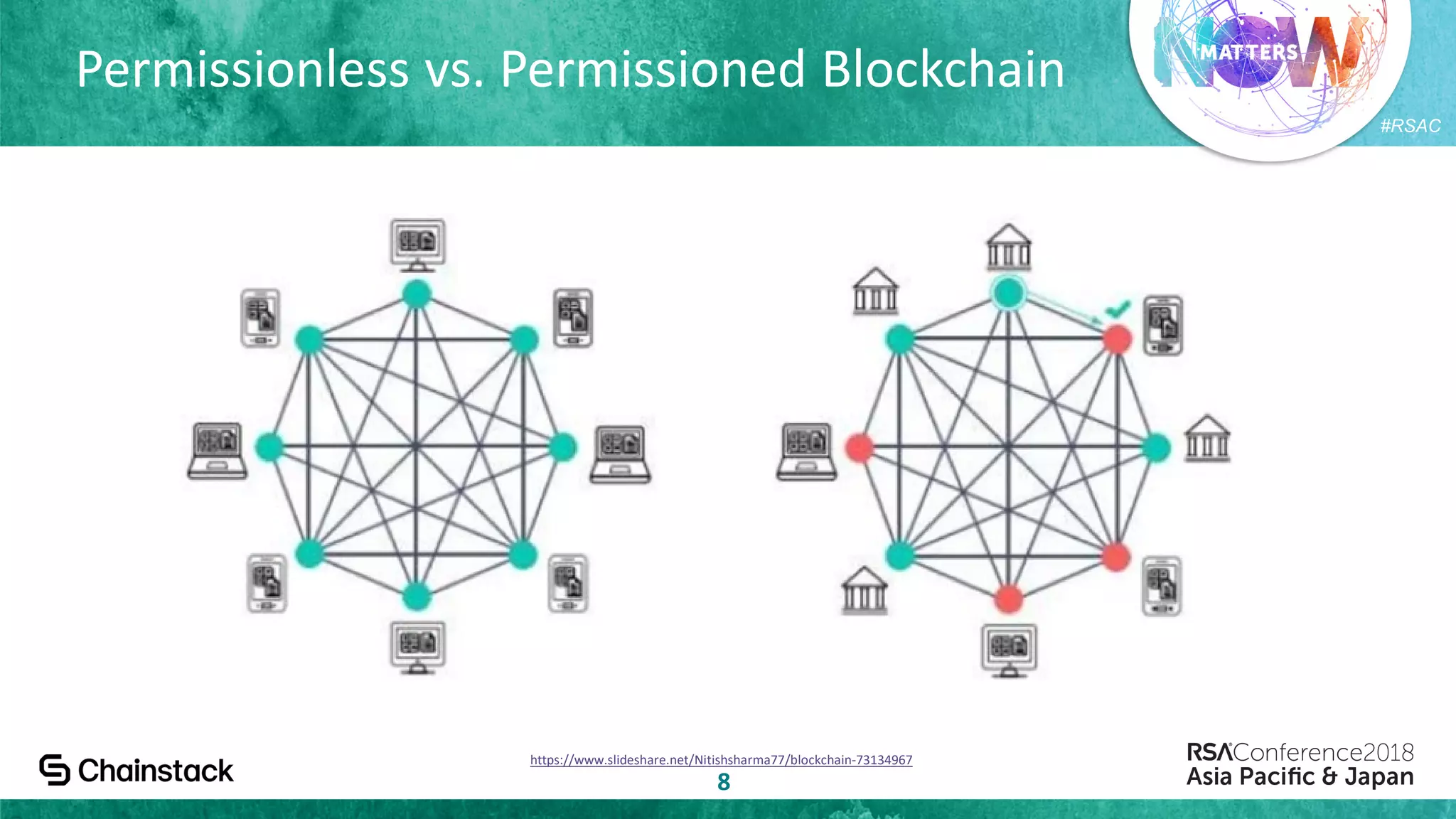 #RSAC
Permissionless vs. Permissioned Blockchain
8
https://www.slideshare.net/Nitishsharma77/blockchain-73134967
 