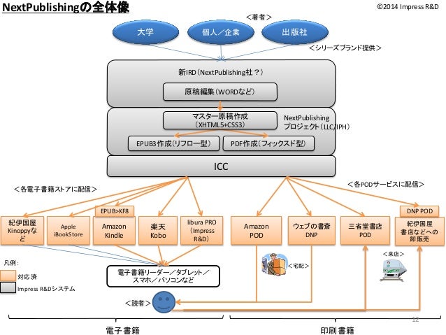 14 06 11 Ndl所蔵古書podの狙いとインプレスr Dの電子出版方針