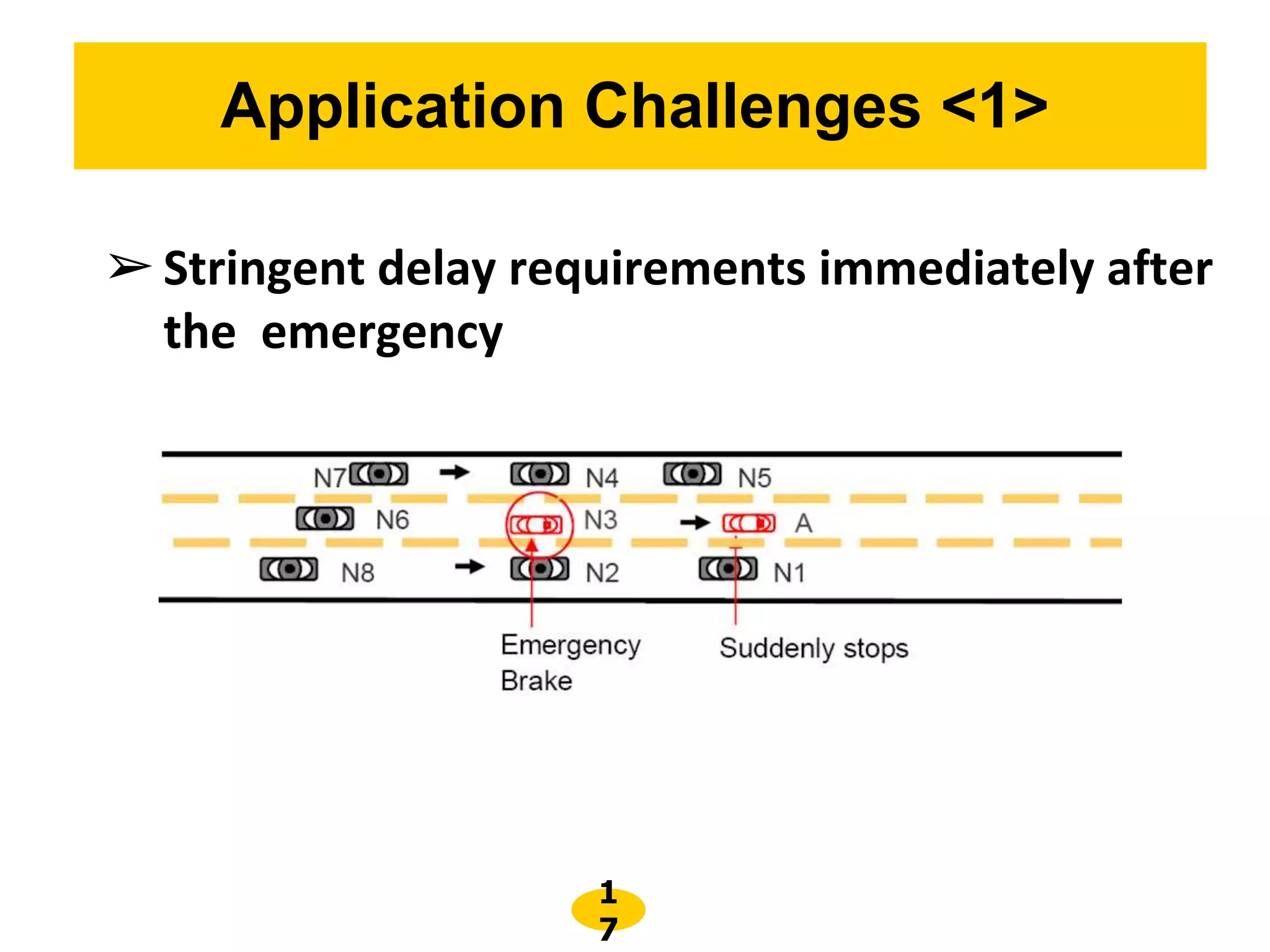 1
7
Application Challenges <1>
➢Stringent delay requirements immediately after
the emergency
 