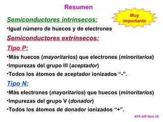 Semiconductores intrínsecos:
•Igual número de huecos y de electrones
Semiconductores extrínsecos:
Tipo P:
•Más huecos (mayoritarios) que electrones (minoritarios)
•Impurezas del grupo III (aceptador)
•Todos los átomos de aceptador ionizados “-”.
Tipo N:
•Más electrones (mayoritarios) que huecos (minoritarios)
•Impurezas del grupo V (donador)
•Todos los átomos de donador ionizados “+”.
ATE-UO Sem 24
Resumen
Muy
importante
 