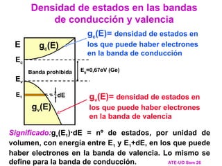 Eg=0,67eV (Ge)
Banda prohibida
gv(E)
gc(E)
E
Ec
Ev
Densidad de estados en las bandas
de conducción y valencia
ATE-UO Sem 26
E1 dE
Significado:gv(E1)·dE = nº de estados, por unidad de
volumen, con energía entre E1 y E1+dE, en los que puede
haber electrones en la banda de valencia. Lo mismo se
define para la banda de conducción.
gc(E)= densidad de estados en
los que puede haber electrones
en la banda de conducción
gv(E)= densidad de estados en
los que puede haber electrones
en la banda de valencia
 