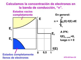 gv(E)
gc(E)
Estados posibles
Estados posibles
Ec
Ev
E
f(E)
1
0,5
0
EF
Calculamos la concentración de electrones en
la banda de conducción, “n”.
ATE-UO Sem 28
n = gc(E)·f(E)·dE

Ec

En general:
Estados vacíos
completamente
Estados completamente
llenos de electrones
f(E)b. cond.=0,
luego n = 0
A 0ºK:
 
