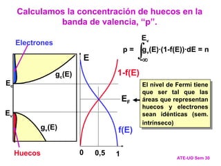 Ec
Ev
Estados posibles
Estados posibles
gc(E)
gv(E)
1-f(E)
Huecos
Electrones
E
1
0,5
0
EF
f(E)
El nivel de Fermi tiene
que ser tal que las
áreas que representan
huecos y electrones
sean idénticas (sem.
intrínseco)
ATE-UO Sem 30
Calculamos la concentración de huecos en la
banda de valencia, “p”.

-
p = gv(E)·(1-f(E))·dE = n
Ev
 