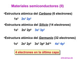 •Estructura atómica del Carbono (6 electrones)
1s2
2s2
2p2
•Estructura atómica del Silicio (14 electrones)
1s2
2s2
2p6
3s2
3p2
1s2
2s2
2p6
3s2
3p6
3d10
4s2
4p2
•Estructura atómica del Germanio (32 electrones)
4 electrones en la última capa
Materiales semiconductores (II)
ATE-UO Sem 02
 
