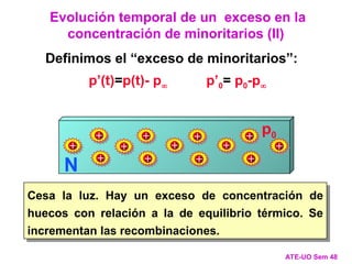 Evolución temporal de un exceso en la
concentración de minoritarios (II)
ATE-UO Sem 48
N
+ + + + +
p0
+
+
+
+
+
+
+
+
Definimos el “exceso de minoritarios”:
p’(t)=p(t)- p p’0= p0-p
Cesa la luz. Hay un exceso de concentración de
huecos con relación a la de equilibrio térmico. Se
incrementan las recombinaciones.
 