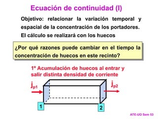 Ecuación de continuidad (I)
ATE-UO Sem 53
1 2
jp1
jp2
1º Acumulación de huecos al entrar y
salir distinta densidad de corriente
Objetivo: relacionar la variación temporal y
espacial de la concentración de los portadores.
El cálculo se realizará con los huecos
¿Por qué razones puede cambiar en el tiempo la
concentración de huecos en este recinto?
 