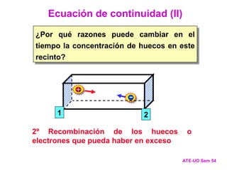Ecuación de continuidad (II)
ATE-UO Sem 54
+ -
+
-
2º Recombinación de los huecos o
electrones que pueda haber en exceso
1 2
¿Por qué razones puede cambiar en el
tiempo la concentración de huecos en este
recinto?
 