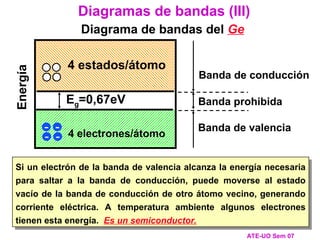Si un electrón de la banda de valencia alcanza la energía necesaria
para saltar a la banda de conducción, puede moverse al estado
vacío de la banda de conducción de otro átomo vecino, generando
corriente eléctrica. A temperatura ambiente algunos electrones
tienen esta energía. Es un semiconductor.
Diagramas de bandas (III)
Diagrama de bandas del Ge
ATE-UO Sem 07
Eg=0,67eV Banda prohibida
Banda de valencia
4 electrones/átomo
-
-
-
-
Banda de conducción
4 estados/átomo
Energía
 