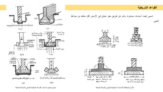 ‫اﻟﻘواﻋد‬
‫اﻟﺷرﯾطﯾﺔ‬
‫ﺗﺳﻣﻰ‬
‫أﯾﺿﺎ‬
‫أﺳﺎﺳﺎت‬
،‫ﻣﺳﺗﻣرة‬
‫وﺗﺗم‬
‫ﻋن‬
‫طرﯾﻖ‬
‫ﺣﻔر‬
‫ﺧﻧدق‬
‫ﻓﻲ‬
‫اﻷرض‬
‫ﻟﻛل‬
‫ﺣﺎﺋط‬
‫ﻣن‬
‫ﺣواﺋ‬
‫ط‬
‫اﻟﻣﺑﻧﻰ‬
‫اﻟﺣﺎﻣﻠﺔ‬ ‫اﻟﺣواﺋط‬ ‫ﻟﻠﻣﺑﺎﻧﻲ‬ ‫اﻟﺳطﺣﯾﺔ‬ ‫اﻟﻘواﻋد‬ ‫أﺳﺎﺳﺎت‬ ‫ﺗﺻﻣﯾم‬ ‫ﻣﺑﺎدئ‬ ‫اﻟﺣﺎﻣﻠﺔ‬ ‫اﻟﺣواﺋط‬ ‫ﻟﻠﻣﺑﺎﻧﻲ‬ ‫اﻟﺳطﺣﯾﺔ‬ ‫ﻟﻸﺳﺎﺳﺎت‬ ‫اﻟﻣﺧﺗﻠﻔﺔ‬ ‫اﻷﻧواع‬
 