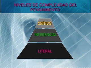 NIVELES DE COMPLEJIDAD DEL
       PENSAMIENTO


         CRÍTICO

        INFERENCIAL



         LITERAL
 