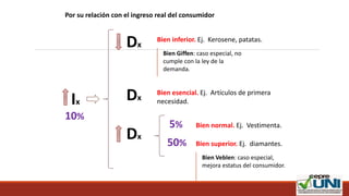 Por su relación con el ingreso real del consumidor
Bien inferior. Ej. Kerosene, patatas.
Ix
Dx
Bien esencial. Ej. Artículos de primera
necesidad.Dx
Bien normal. Ej. Vestimenta.
Dx
10%
5%
50% Bien superior. Ej. diamantes.
Bien Giffen: caso especial, no
cumple con la ley de la
demanda.
Bien Veblen: caso especial,
mejora estatus del consumidor.
 