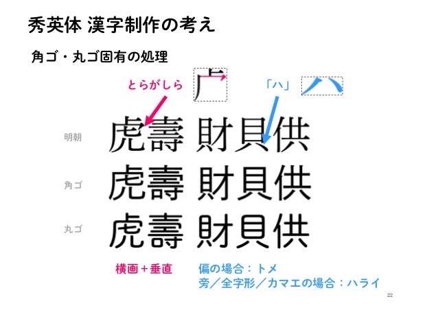 秀英体と文字コード 大日本印刷