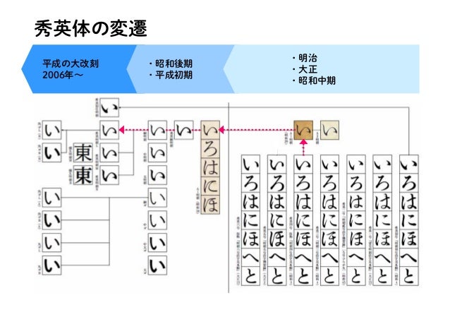 秀英体と文字コード 大日本印刷