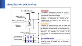 Identificación de Circuitos
 