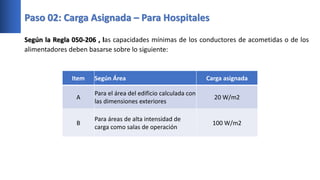 Según la Regla 050-206 , las capacidades mínimas de los conductores de acometidas o de los
alimentadores deben basarse sobre lo siguiente:
Paso 02: Carga Asignada – Para Hospitales
Item Según Área Carga asignada
A
Para el área del edificio calculada con
las dimensiones exteriores
20 W/m2
B
Para áreas de alta intensidad de
carga como salas de operación
100 W/m2
 