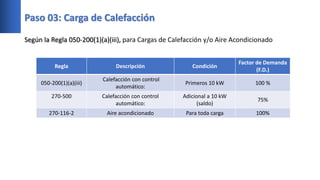 Según la Regla 050-200(1)(a)(iii), para Cargas de Calefacción y/o Aire Acondicionado
Paso 03: Carga de Calefacción
Regla Descripción Condición
Factor de Demanda
(F.D.)
050-200(1)(a)(iii)
Calefacción con control
automático:
Primeros 10 kW 100 %
270-500 Calefacción con control
automático:
Adicional a 10 kW
(saldo)
75%
270-116-2 Aire acondicionado Para toda carga 100%
 