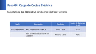 Paso 04: Carga de Cocina Eléctrica
Regla Descripción Condición
Factor de Demanda
(F.D.)
050-200(1)(a)(iv) Para los primeros 12,000 W Hasta 12KW 50 %
Para la Potencia que exceda los
12,000 W
Mayor a 12KW 40 %
Según la Regla 050-200(1)(a)(iv), para Cocinas Eléctricas y similares.
 