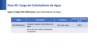 Paso 05: Carga de Calentadores de Agua
Regla Descripción Condición
Factor de Demanda
(F.D.)
050-200(1)(a)(v)
Cualquier carga de Calentadores de
Agua
Para toda carga 100 %
(para piscinas y baños individuales
o comunes)
Según la Regla 050-200(1)(a)(v), para Calentadores de Agua.
 