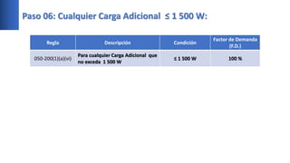 Paso 06: Cualquier Carga Adicional ≤ 1 500 W:
Regla Descripción Condición
Factor de Demanda
(F.D.)
050-200(1)(a)(vi)
Para cualquier Carga Adicional que
no exceda 1 500 W
≤ 1 500 W 100 %
 