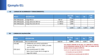 Ejemplo 01:
02 CARGAS DE ALUMBRADO Y TOMACORRIENTES:
REGLA DESCRIPCION
Pot. Inst.
(W)
F.D. De
D.M.
(W)
050-200(1)(a)(i) Carga Básica 90 m2 2,500
050-200(1)(a)(ii) Carga adicional 180 m2 2 x 90m2 2,000
050-200(1)(a)(ii) Carga (fracción) 36 m2 1 x 90m2 1,000
5,500 1.00 5,500 5,500
03 CARGAS DE CALEFACCIÓN:
REGLA DESCRIPCION
Pot. Inst.
(W)
F.D. De
D.M.
(W)
50-200(1)(a)(iii) Aire acondicionado 4000 W 4,000 100% 4,000 4,000
270-500 A. Calefacción con control automático:
Primeros 10 kW con F.D. 100%, y el saldo
con F.D. 75%
270-116-2 B. Aire acondicionado F.D. 100%
Nota: Usar el mayor de A o B según la
Regla 050-106(4)
 