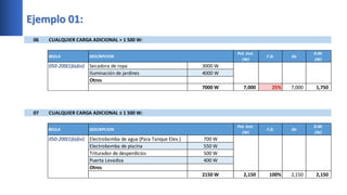 Ejemplo 01:
06 CUALQUIER CARGA ADICIONAL > 1 500 W:
REGLA DESCRIPCION
Pot. Inst.
(W)
F.D. De
D.M.
(W)
050-200(1)(a)(vi) Secadora de ropa 3000 W
Iluminación de jardines 4000 W
Otros
7000 W 7,000 25% 7,000 1,750
07 CUALQUIER CARGA ADICIONAL ≤ 1 500 W:
REGLA DESCRIPCION
Pot. Inst.
(W)
F.D. De
D.M.
(W)
050-200(1)(a)(vi) Electrobomba de agua (Para Tanque Elev.) 700 W
Electrobomba de piscina 550 W
Triturador de desperdicios 500 W
Puerta Levadiza 400 W
Otros
2150 W 2,150 100% 2,150 2,150
 