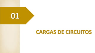 CARGAS DE CIRCUITOS
01
 