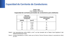 Capacidad de Corriente de Conductores
 