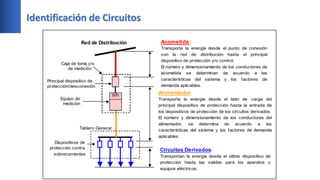 Identificación de Circuitos
 