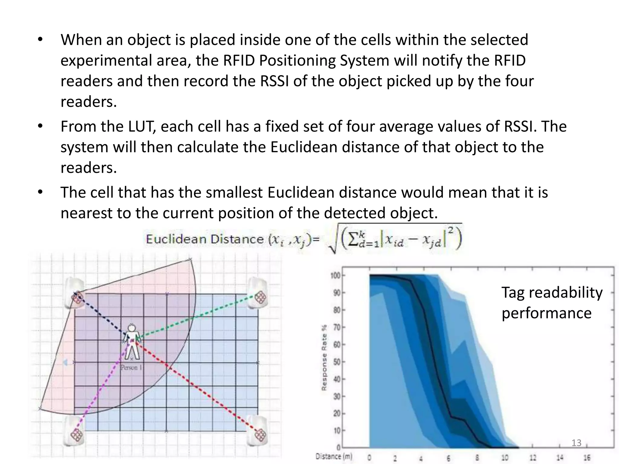 • When an object is placed inside one of the cells within the selected
experimental area, the RFID Positioning System will notify the RFID
readers and then record the RSSI of the object picked up by the four
readers.
• From the LUT, each cell has a fixed set of four average values of RSSI. The
system will then calculate the Euclidean distance of that object to the
readers.
• The cell that has the smallest Euclidean distance would mean that it is
nearest to the current position of the detected object.

Tag readability
performance

13

 