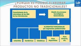 SEM 1-2. INTROD A LOS PRODUCTOS PESQUEROS NO TRADICIONALES..pdf