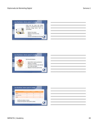 Diplomado	
  de	
  Marke.ng	
  Digital	
   Semana	
  1	
  
IMPACTA	
  |	
  Academy	
   20	
  
Los factores clave para tu éxito
Estas	
   son	
   las	
   cosas	
   que	
   debes	
  
realizar	
  a	
  la	
  perfección	
  para	
  que	
  tu	
  
empresa	
   tenga	
   éxito.	
   Son	
   tus	
  
prioridades:	
  
	
  
§  Reducir	
  los	
  costos.	
  
§  Mejorar	
  el	
  servicio	
  a	
  los	
  
clientes.	
  
§  Acortar	
  los	
  .empos	
  de	
  entrega.	
  
Los factores clave para tu éxito
Son	
  tus	
  prioridades:	
  
	
  
§  Desarrollar	
  nuevos	
  productos.	
  
§  Mejorar	
  la	
  calidad.	
  
§  Aumentar	
  el	
  número	
  de	
  clientes	
  
en	
  tu	
  base	
  de	
  datos.	
  
§  Mejorar	
  el	
  servicio	
  post	
  venta.	
  
Los factores clave para tu éxito
§  Veriﬁca	
  los	
  datos	
  2	
  veces.	
  
§  Enlista	
  los	
  factores	
  clave	
  para	
  tu	
  éxito.	
  
Producto	
  /	
  Servicio	
   Compe@dor	
  1	
   Compe@dor	
  2	
  
Reparto	
   8	
   6	
   7	
  
Servicio	
  post	
  venta	
   3	
   4	
   2	
  
Calidad	
   4	
   7	
   8	
  
 