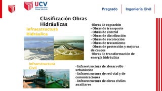 Ingeniería Civil
Pregrado
Infraestructura
Hidráulica
Infraestructura
Civil
-Obras de captación
- Obras de transporte
- Obras de control
- Obras de distribución
- Obras de recolección
- Obras de tratamiento
- Obras de protección y mejoras
de cauces
-Obras de transformación de
energía hidráulica
- Infraestructura de desarrollo
urbanístico
- Infraestructura de red vial y de
comunicaciones
- Infraestructura de obras civiles
auxiliares
Clasificación Obras
Hidráulicas
 