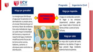 Ingeniería Civil
Pregrado
 