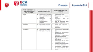Ingeniería Civil
Pregrado
 