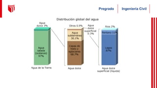 Ingeniería Civil
Pregrado
 