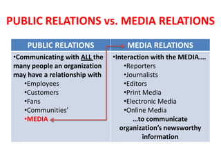 PUBLIC RELATIONS vs. MEDIA RELATIONS
PUBLIC RELATIONS MEDIA RELATIONS
•Communicating with ALL the
many people an organization
may have a relationship with
•Employees
•Customers
•Fans
•Communities’
•MEDIA
•Interaction with the MEDIA….
•Reporters
•Journalists
•Editors
•Print Media
•Electronic Media
•Online Media
…to communicate
organization’s newsworthy
information
 